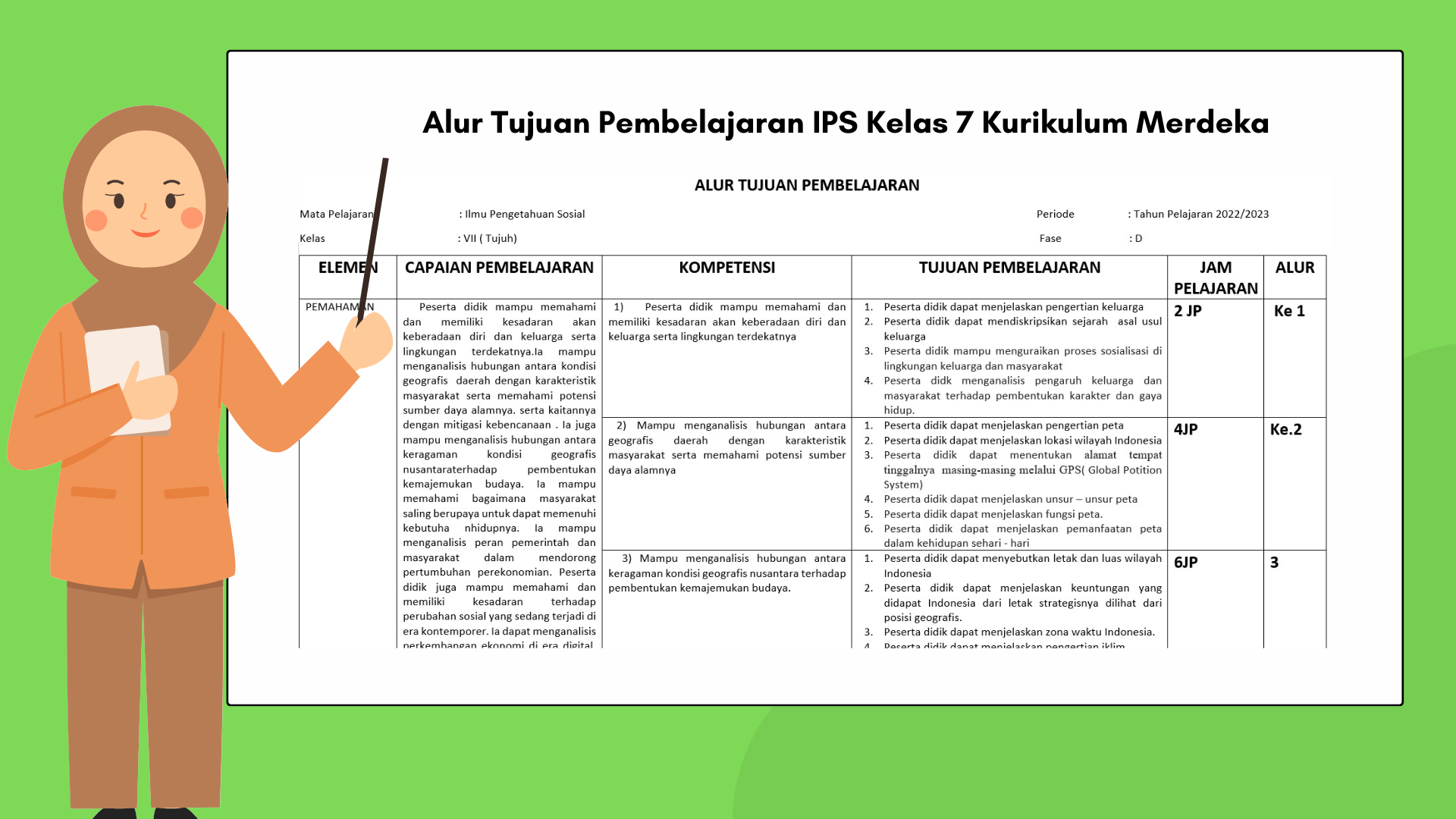  atp ips kelas 7 semester ganjil dan genap kurikulum merdeka mgmp